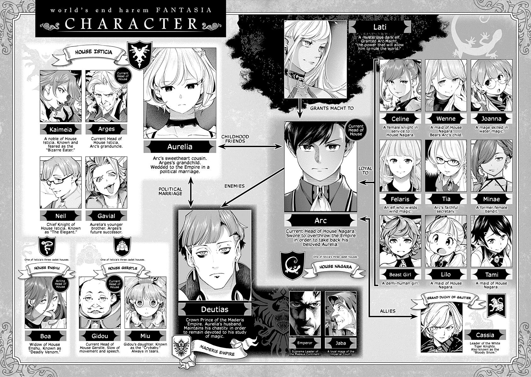 Shuumatsu no Harem: Fantasia - Chapter 31 - picture 5