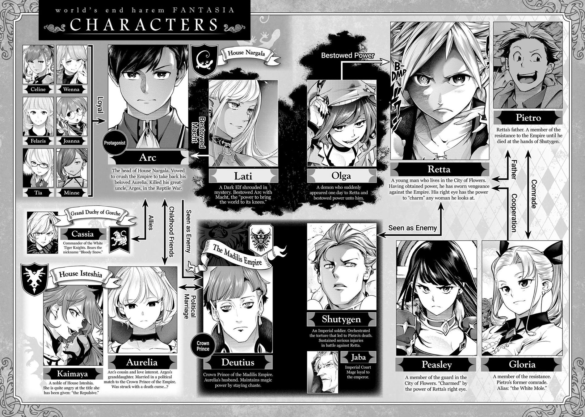 Shuumatsu no Harem: Fantasia - Chapter 43 - picture 5