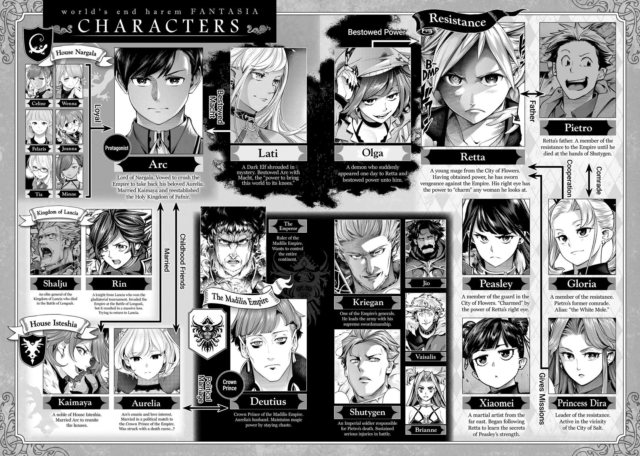 Shuumatsu no Harem: Fantasia - Chapter 64 - picture 5