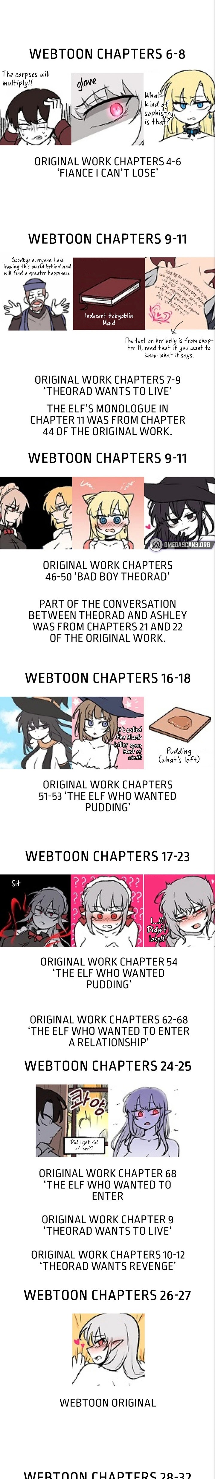 Elf Who Likes To Be Humiliated - Chapter 58.5 - picture 1