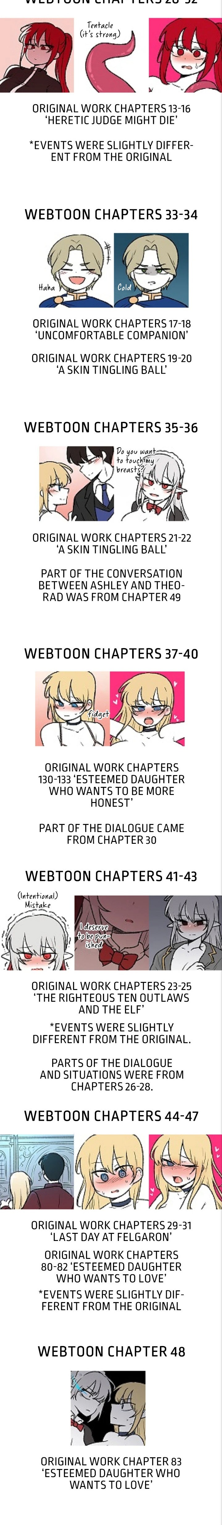 Elf Who Likes To Be Humiliated - Chapter 58.5 - picture 2