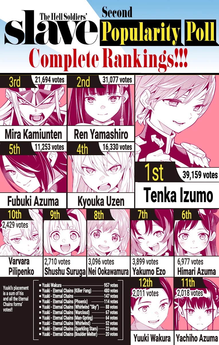 Mato Seihei no Slave - Chapter 80 - picture 19