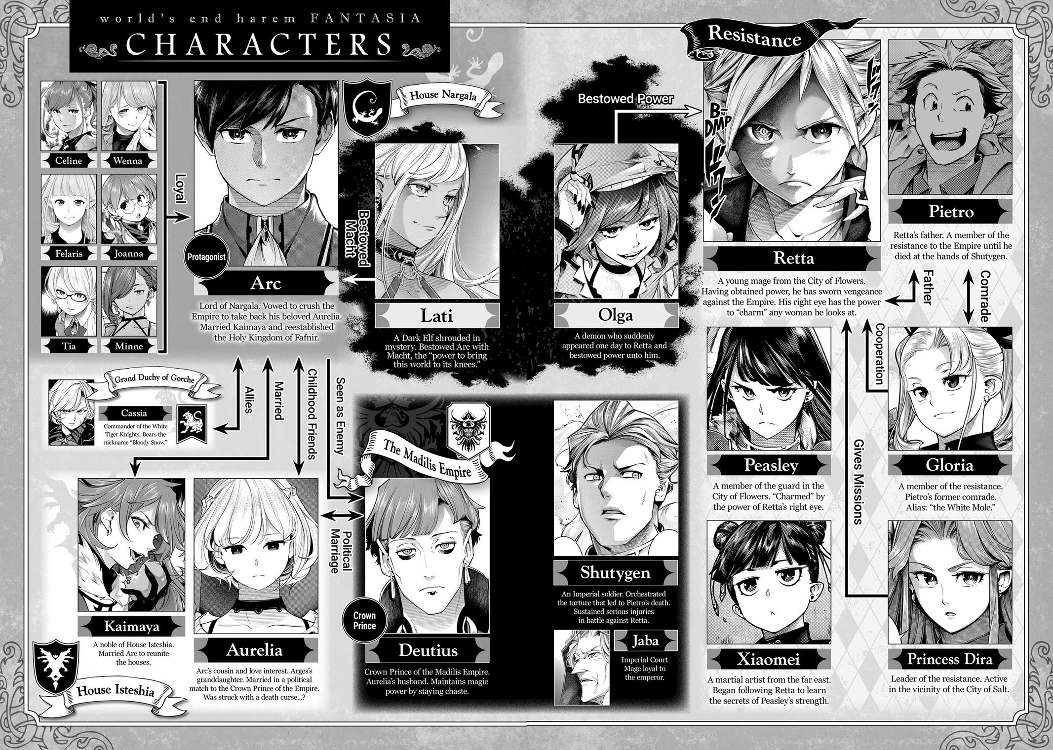 Page 6 of Chapter 57: Shuumatsu no Harem: Fantasia